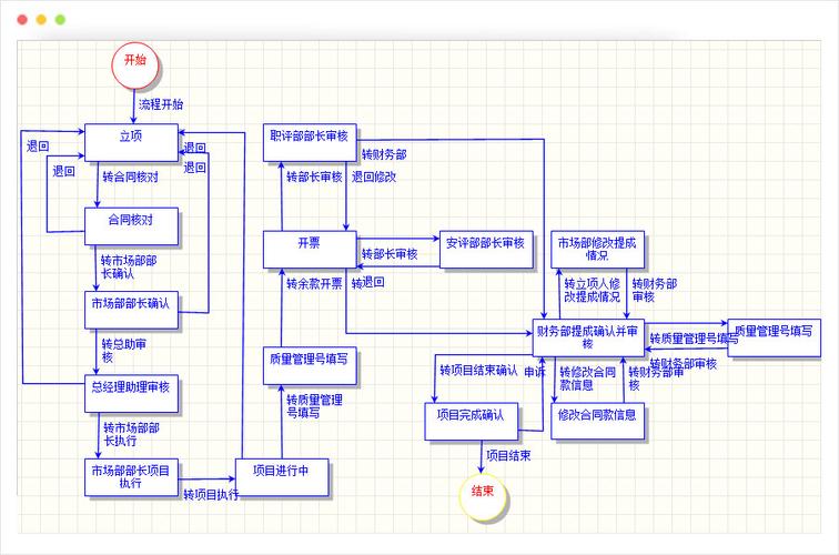江苏交通科学研究院oa系统定制:10oa典型客户(七) - 10oa 二进制软件